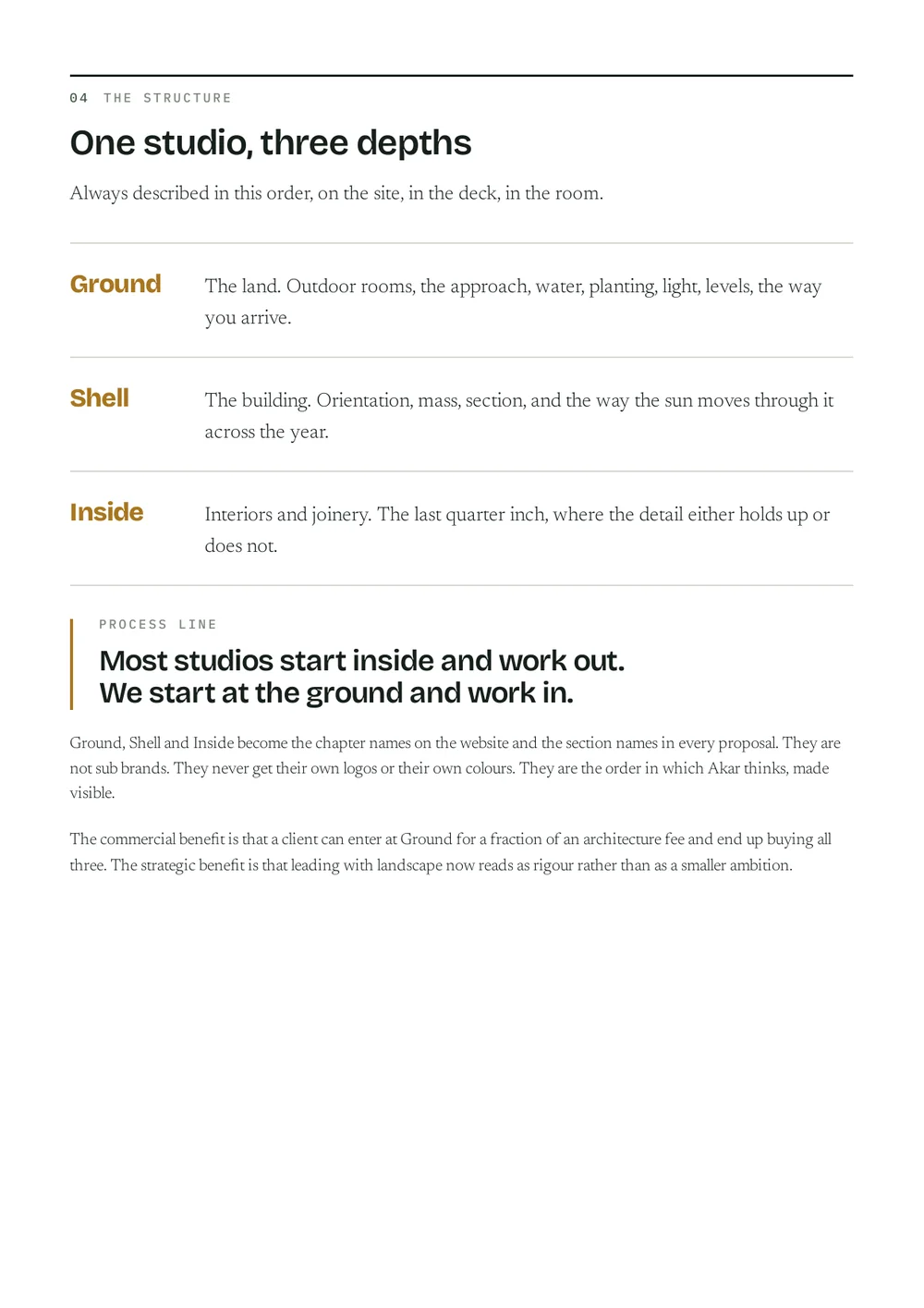 Playbook page: One studio, three depths, Ground Shell Inside