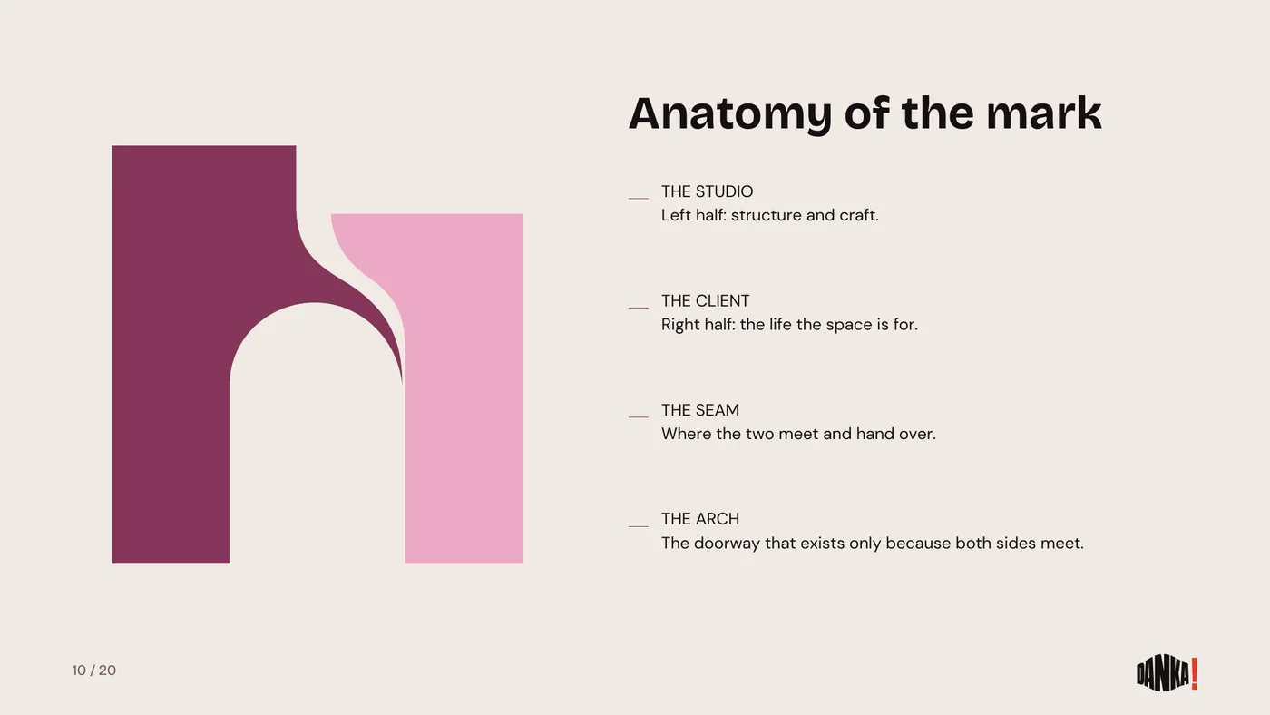 Anatomy of the mark: the studio, the client, the seam, the arch